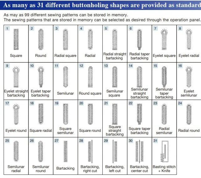 Juki LBH - 1790 - S Computer - Controlled, High - speed, Buttonholing Machine (Complete Set) - My Sewing Mall