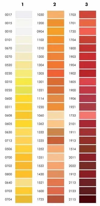 Amann ISACORD Embroidery Thread Ticket No40 - 2914 5000 Meters (Box of 5pcs) - My Sewing Mall