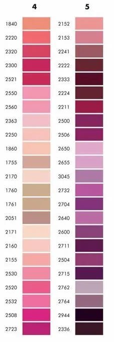 Amann ISACORD Embroidery Thread Ticket No40 - 2914 5000 Meters (Box of 5pcs) - My Sewing Mall