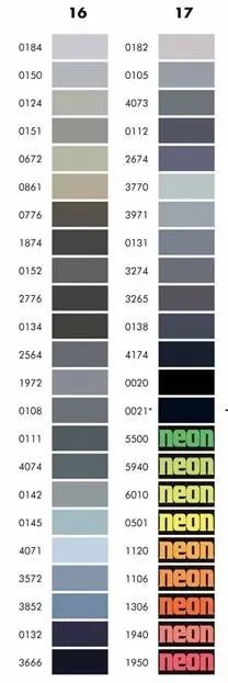 Amann ISACORD Embroidery Thread Ticket No40 - 2914 5000 Meters (Box of 5pcs) - My Sewing Mall