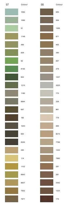 Amann Serafil Upholstery Thread Ticket No.20 - 2975 600 Meters (Box of 5pcs) - My Sewing Mall