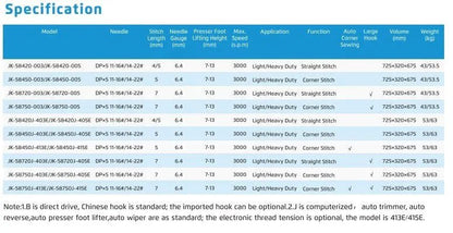 Jack 58450J - A Computerized Double Needle Lockstitch Machine (Complete Set) - My Sewing Mall