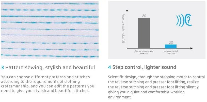 JACK A4F Computerized Lockstitch Machine (Complete Set) - My Sewing Mall