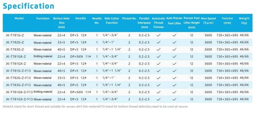 Jack JK - T781 High - Speed Industrial Buttonhole Machine (Complete Set) - My Sewing Mall