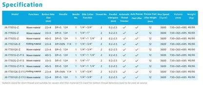 Jack JK - T781 High - Speed Industrial Buttonhole Machine (Complete Set) - My Sewing Mall