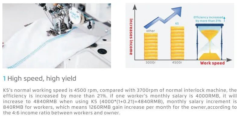 Jack K5 - D - 1GBX356 Basic Cylinder Top And Bottom Cover Seam (Complete Set) - My Sewing Mall