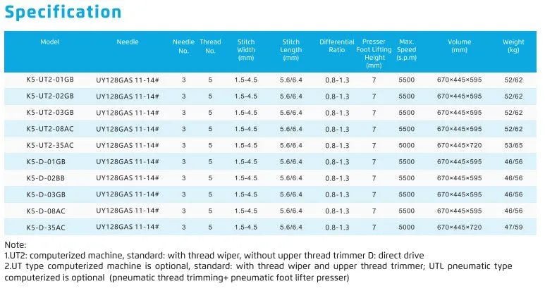 Jack K5 - D - 1GBX356 Basic Cylinder Top And Bottom Cover Seam (Complete Set) - My Sewing Mall