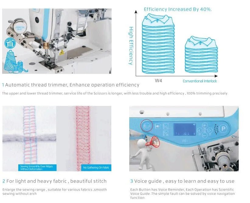 Jack W4 - D - 01GBX356 3 - Needle 5.6mm Flatbed Coverstitch Industrial Sewing Machine (Compete Set) - My Sewing Mall