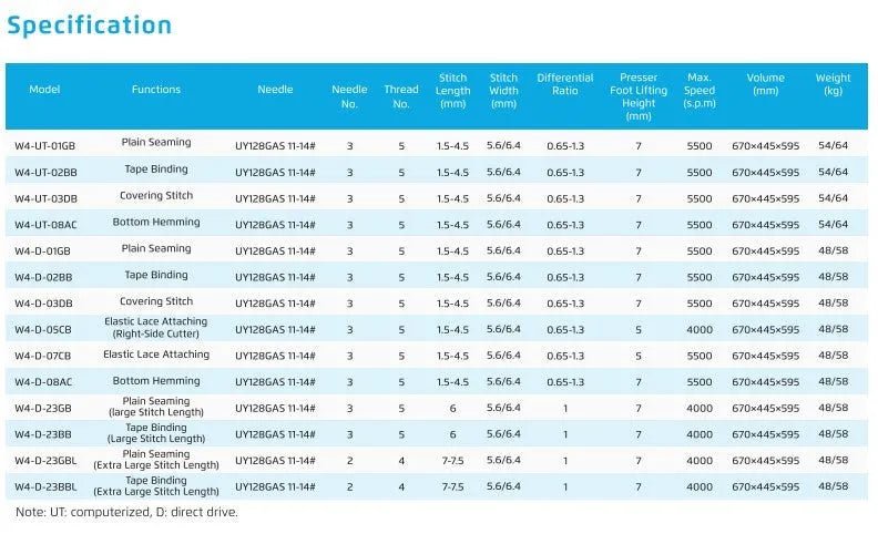 Jack W4 - D - 01GBX356 3 - Needle 5.6mm Flatbed Coverstitch Industrial Sewing Machine (Compete Set) - My Sewing Mall