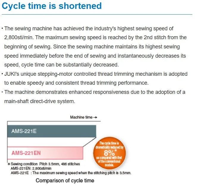 JUKI AMS - 221EN Computer - Controlled Cycle Sewing Machine (Complete Set) - My Sewing Mall