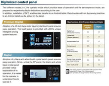 JUKI DDL - 9000C - SMS High - Speed Digital Lockstitch Sewing Machine (Complete Set) - My Sewing Mall
