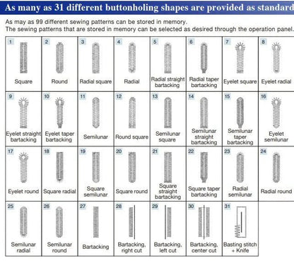 Juki LBH - 1790 - S Computer - Controlled, High - speed, Buttonholing Machine (Complete Set) - My Sewing Mall