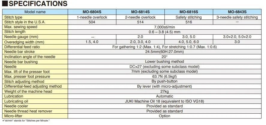 Juki MO - 6814 High - Speed, 2 Needle, 4 Thread Over Lock Sewing Machine Complete Set - My Sewing Mall