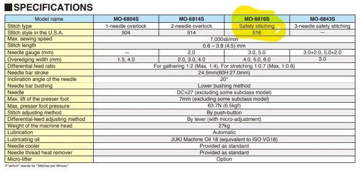 Juki MO - 6816S - DE4 - 30H High - Speed, 2 - Needle 5 - Thread Overlock / Safety Stitch Machine Complete Set - My Sewing Mall