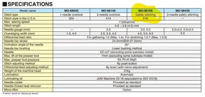 Juki MO - 6816S - DE4 - 30H High - Speed, 2 - Needle 5 - Thread Overlock / Safety Stitch Machine Complete Set - My Sewing Mall