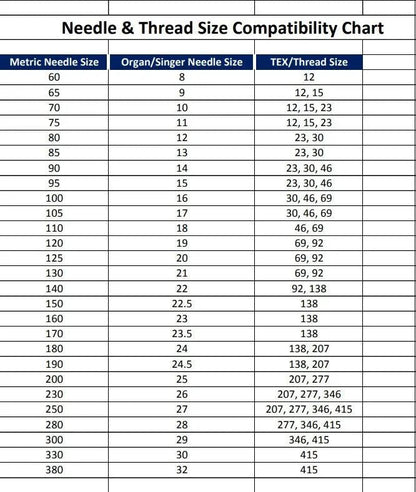 Organ Needle DBx1 130/21 100 Pcs - My Sewing Mall