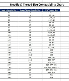 Organ Needle DPx17 120/19 10pcs - My Sewing Mall