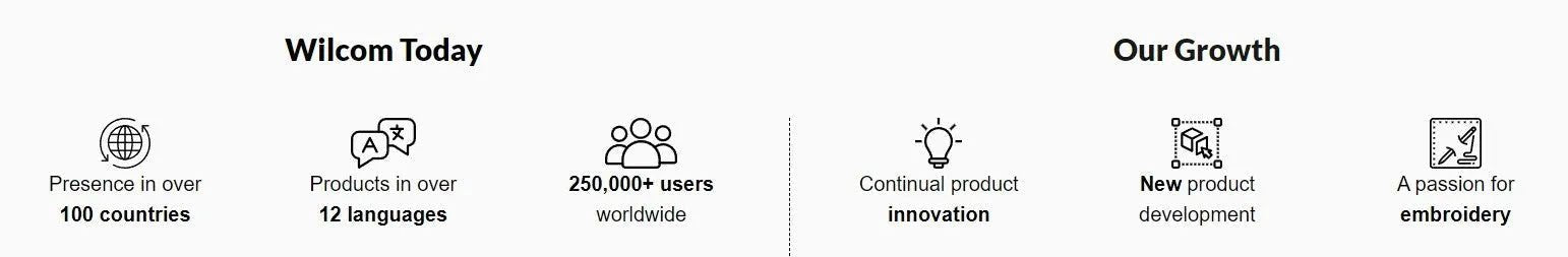 برنامج Wilcom E4.5 لتزيين التطريز – My Sewing Mall